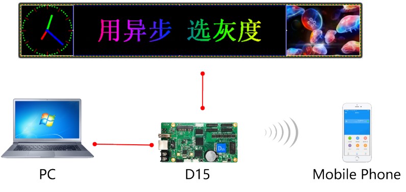 HD-D15 kết nối trực tiếp