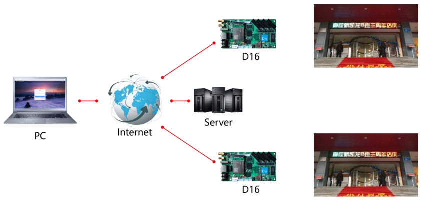 Quản lý cụm Internet HD-D16