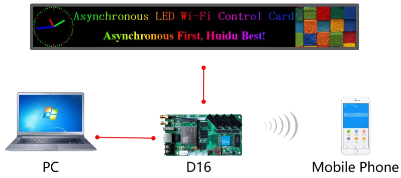 HD-D16 kết nối trực tiếp với Wi-Fi máy tính
