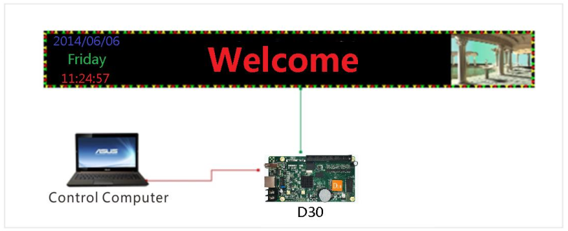 HD-C30 kết nối trực tiếp với máy tính