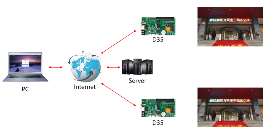 quản lý cụm internet bằng HD-D35