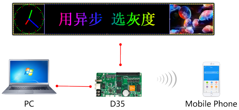 HD-D35 kết nối trực tiếp với máy tính