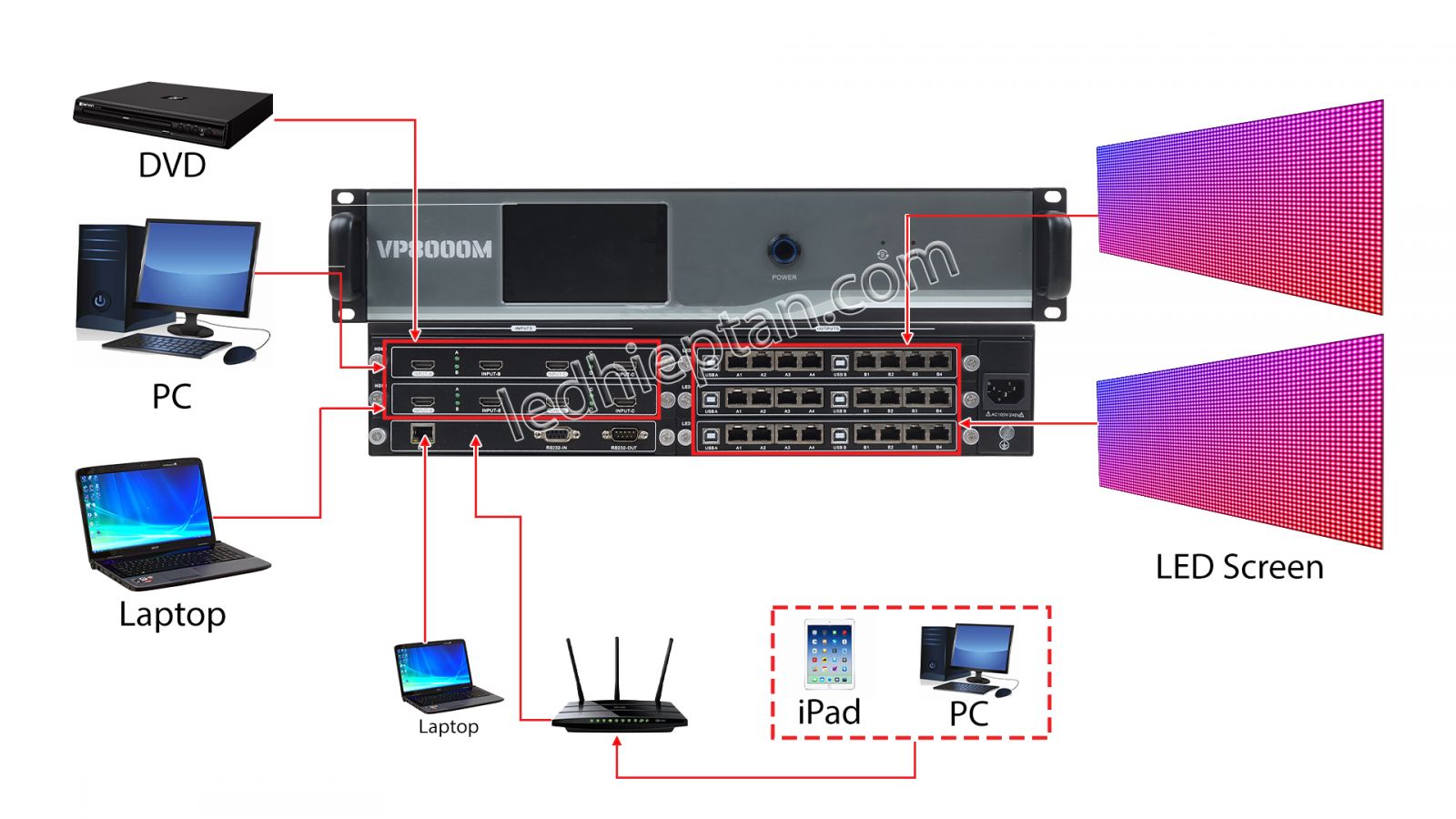 Bộ xử lý hình HD-VP8000M 2U