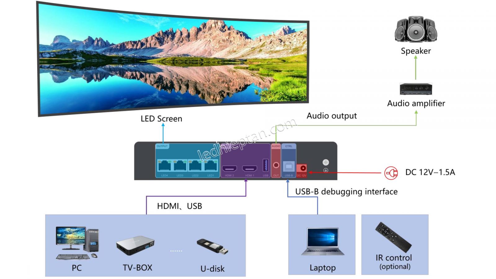 Bộ xử lý hình HD-KV410